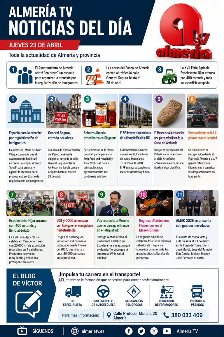 Jueves 23 de abril: actualidad informativa en Almería